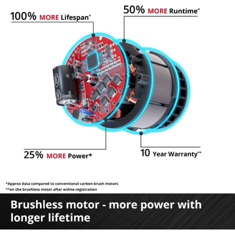 Einhell Power X-Change GC-SC 18/28 Li Solo Cordless Scarifier / Aerator 7 Einhell Power X-Change GC-SC 18/28 Li Solo Cordless Scarifier / Aerator - Image 5